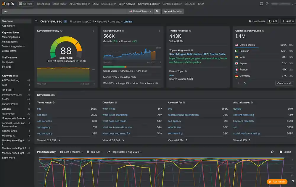 Ahrefs Keywords Explorer showing keyword ideas, search volume and keyword difficulty