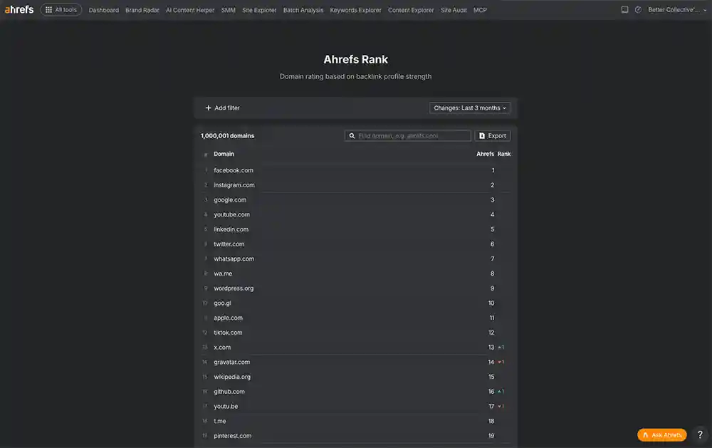 Ahrefs showing Domain Rating and URL Rating metrics