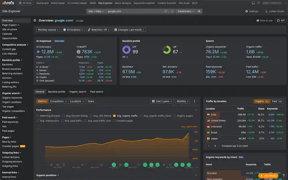 Ahrefs Site Explorer showing competitor organic search and backlink data