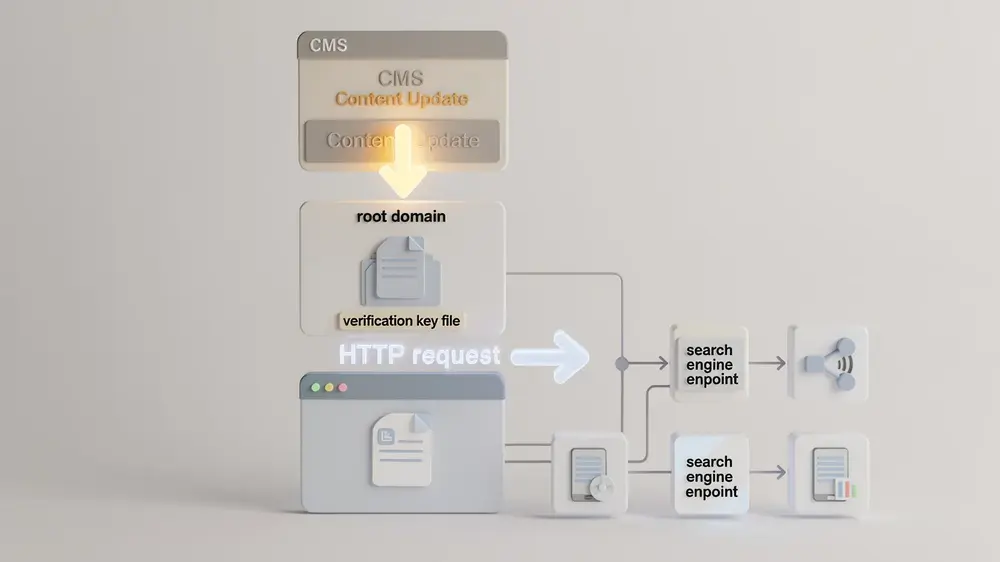Website owner setting up an IndexNow key file and automated URL submission workflow